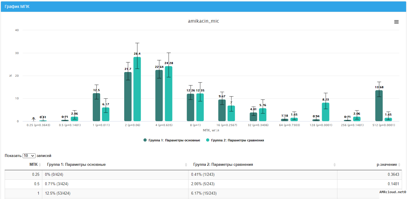 5.2 Алгоритмы базового анализа данных | AMRcloud. Monitoring